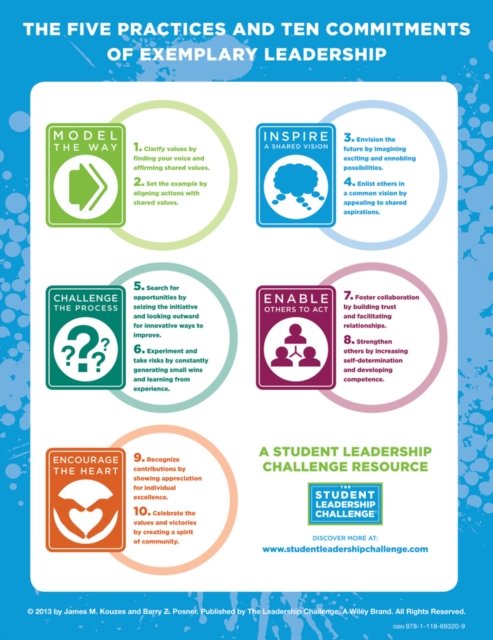 The Student Leadership Challenge – The Five Practices of Exemplary Leadership Poster
