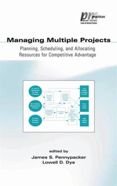 Managing Multiple Projects