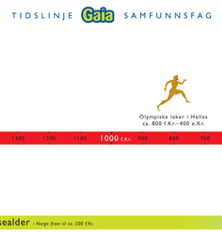 Gaia. Samfunnsfag 1-7. Tidslinje