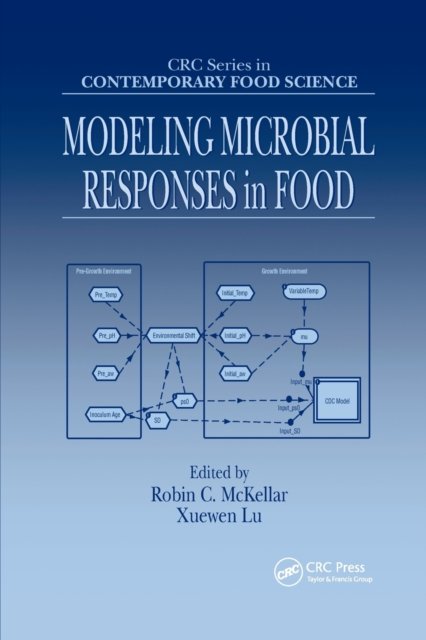Modeling Microbial Responses in Food