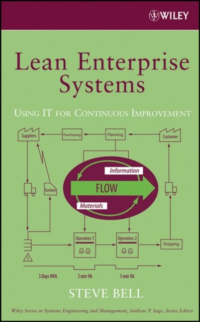 Lean Enterprise Systems