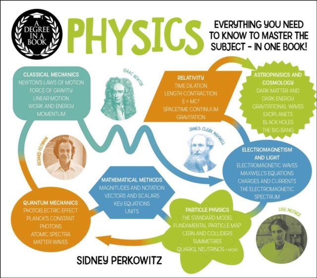Physics