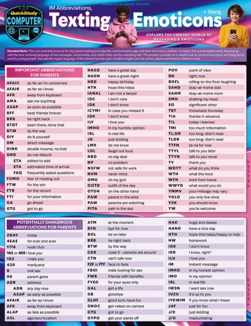 Im Abbreviations, Texting & Emoticons + Slang
