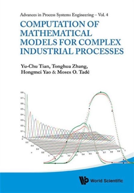 COMPT OF MATH MODEL FOR COMPLEX INDUS ..