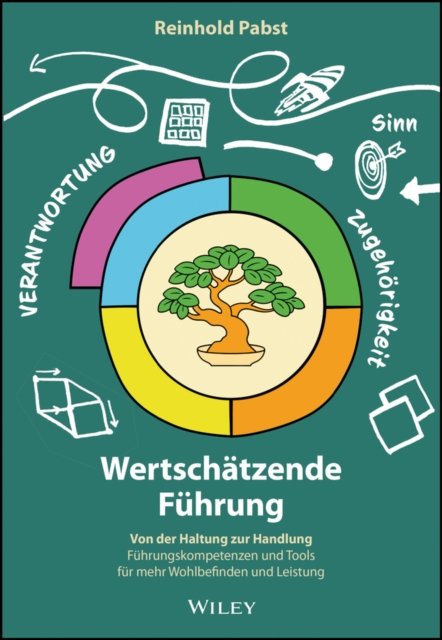Wertschatzende Fuhrung